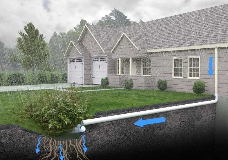 Cara Membuat Sistem Drainase Rumah yang Efektif